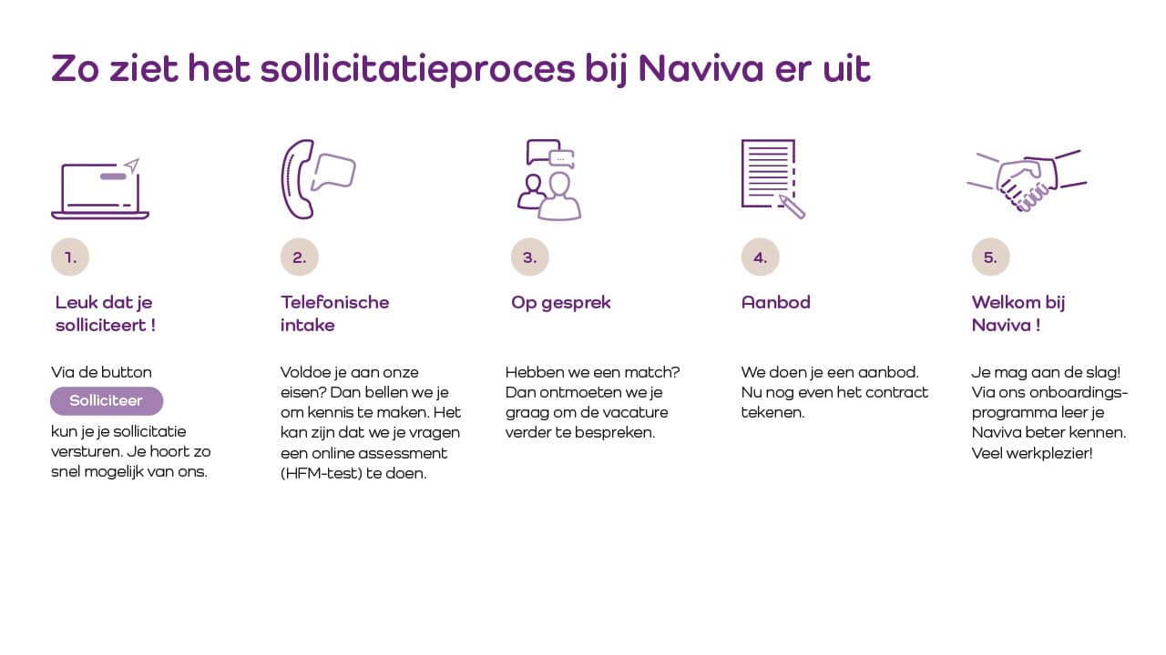 Sollicitatieproces Naviva