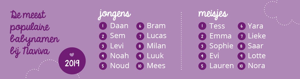 top10babynamenNAV heel2019 bannerwebsite
